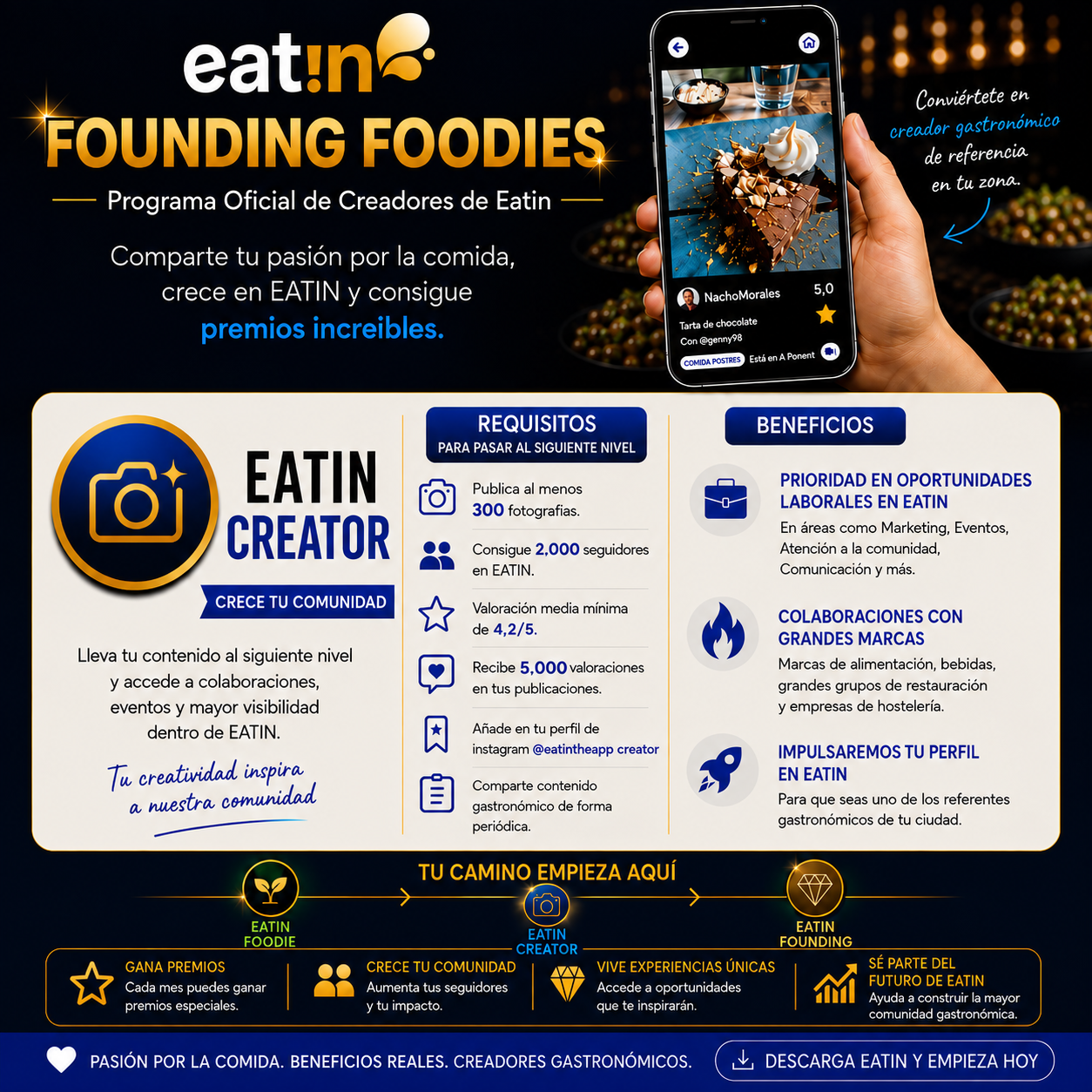 Eatin creator